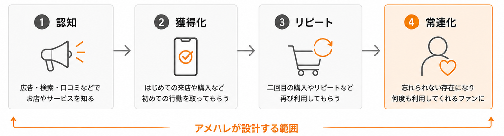 支援範囲フロー図